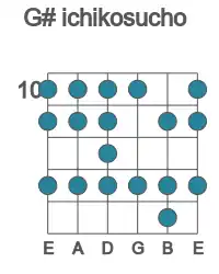 Guitar scale for G# ichikosucho in position 10